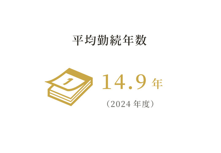 平均勤続年数 14.9年（2024年度）