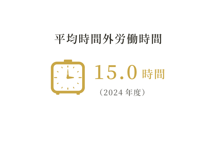 平均時間外労働時間 15.0時間（2024年度）